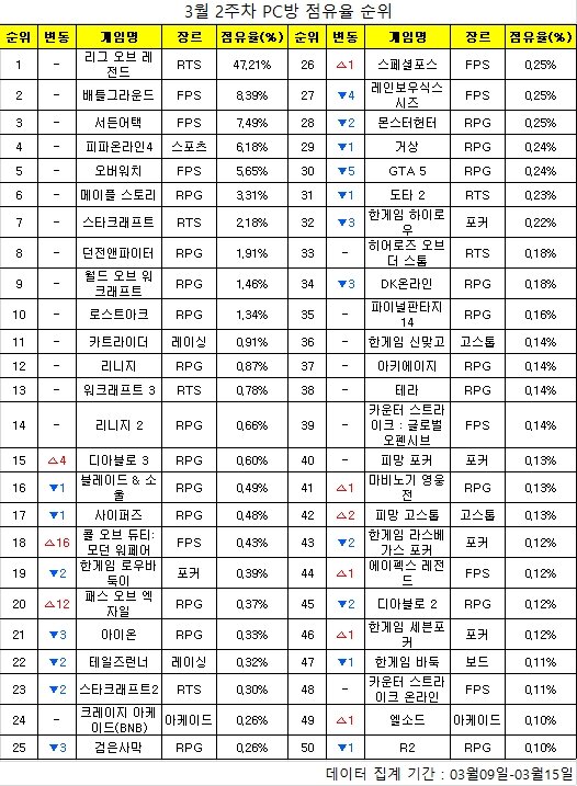 꿀잼PC방 이미지