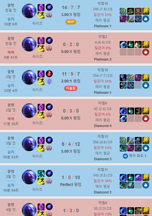 닷지페널티말고 탈주페널티나 강화하지 ㅋㅋ Lol 인벤