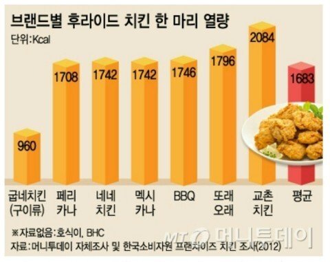치킨더하기 이미지