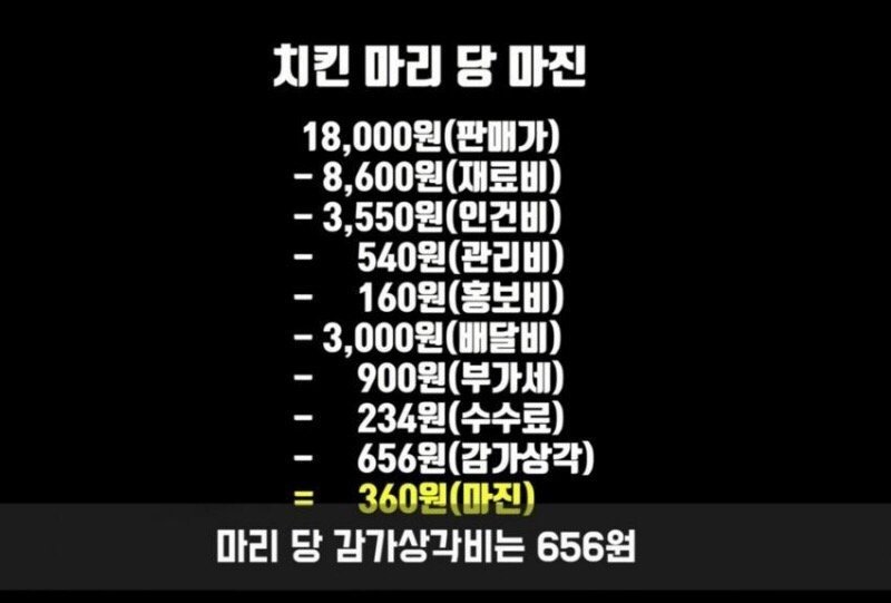 치킨더하기 이미지