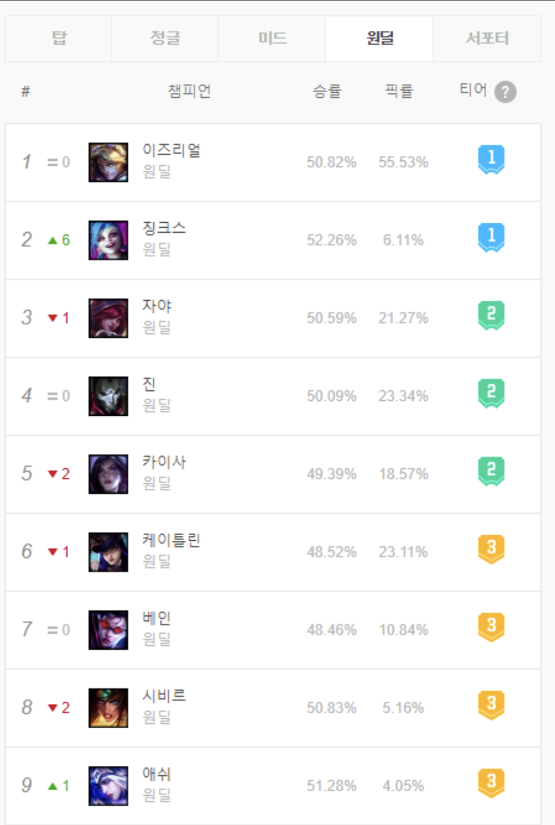 이즈리얼PC 이미지