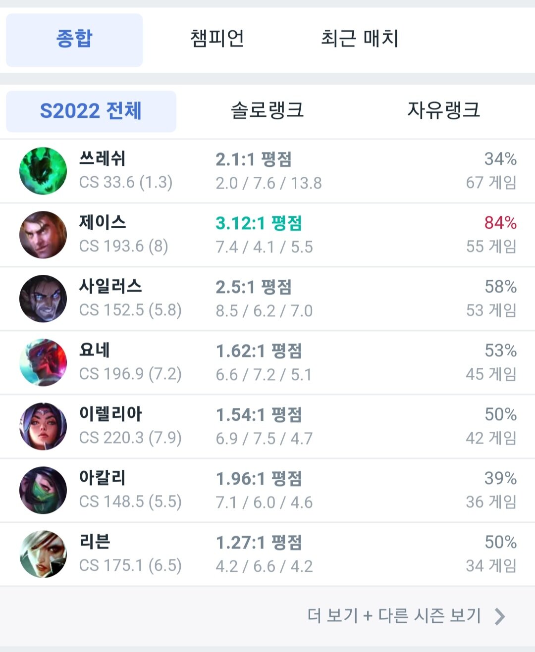 리그오브레전드 인벤 이런애들은 뭐하는애들일까 LoL 탑 게시판