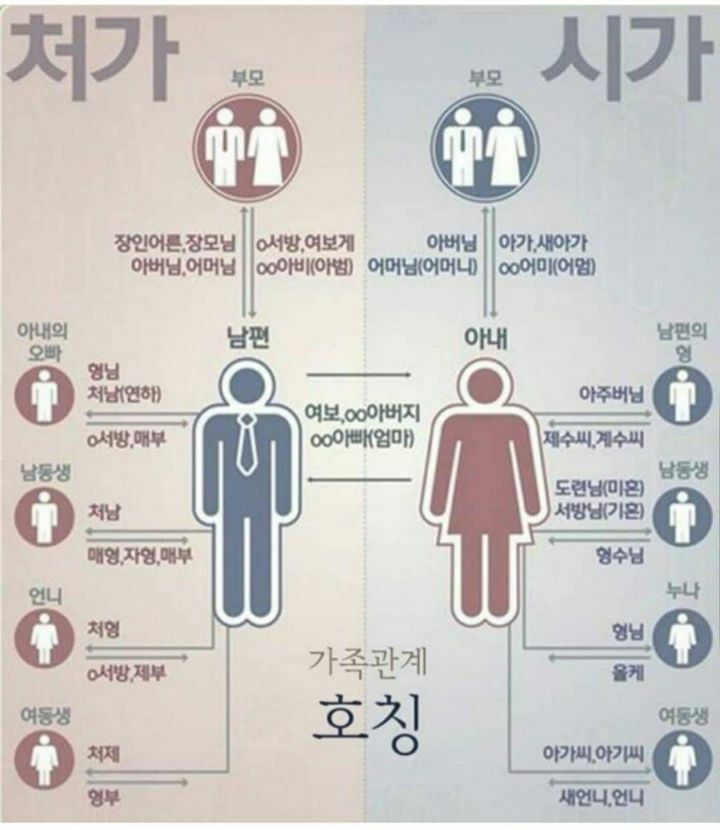 웹진 인벤 : 가족간 호칭(결혼 후 친가 외가 가족들 호칭) - 오픈이슈갤러리 가족간 호칭(결혼 후 친가 외가 가족들 호칭)