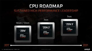 AMD ZEN3와 빅나비, 올해 10월에 동시 출시?
