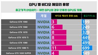 [1부] 32종 게임벤치! 가성비! INNO3D 지포스 GTX 1650 SUPER OC D6 4GB X2 성능 리뷰!