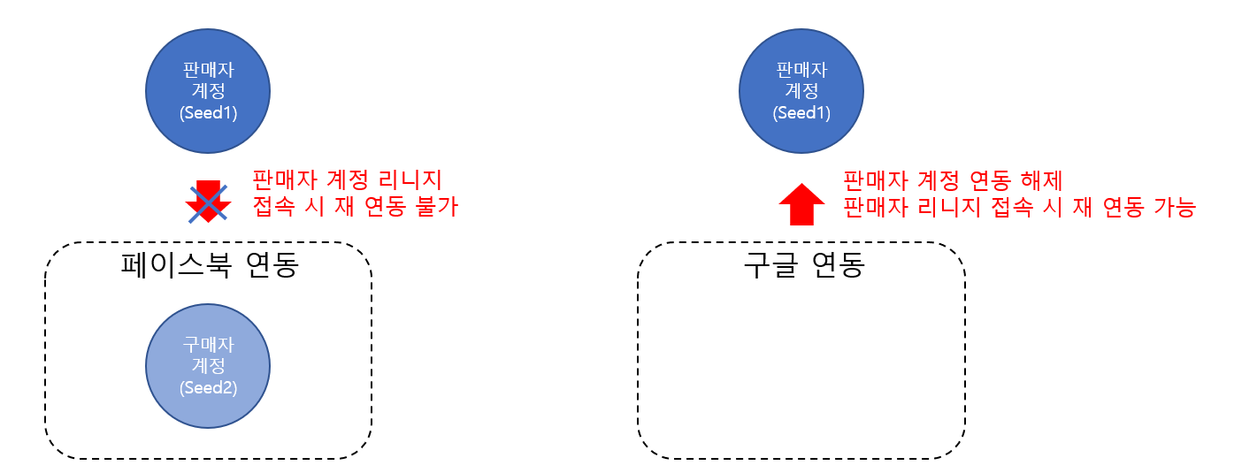 20.05.09 업데이트] 계정 거래 및 계정 변경법 | 리니지M 인벤