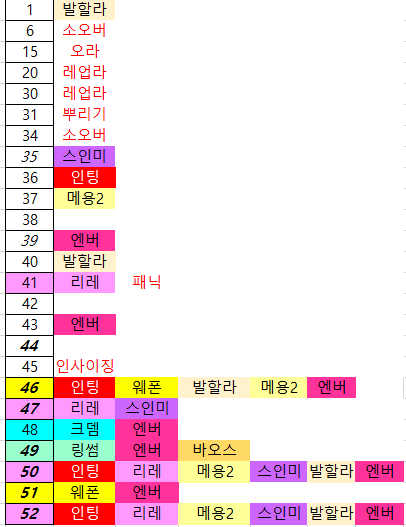 무릉 52층 공략 & 빌드 [히어로] | 메이플 인벤