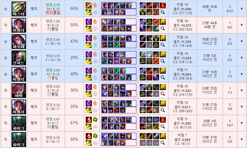 리그오브레전드 인벤 : 최ㅏ근 전적 흠 - LoL 인벤 자유 주제 게시판