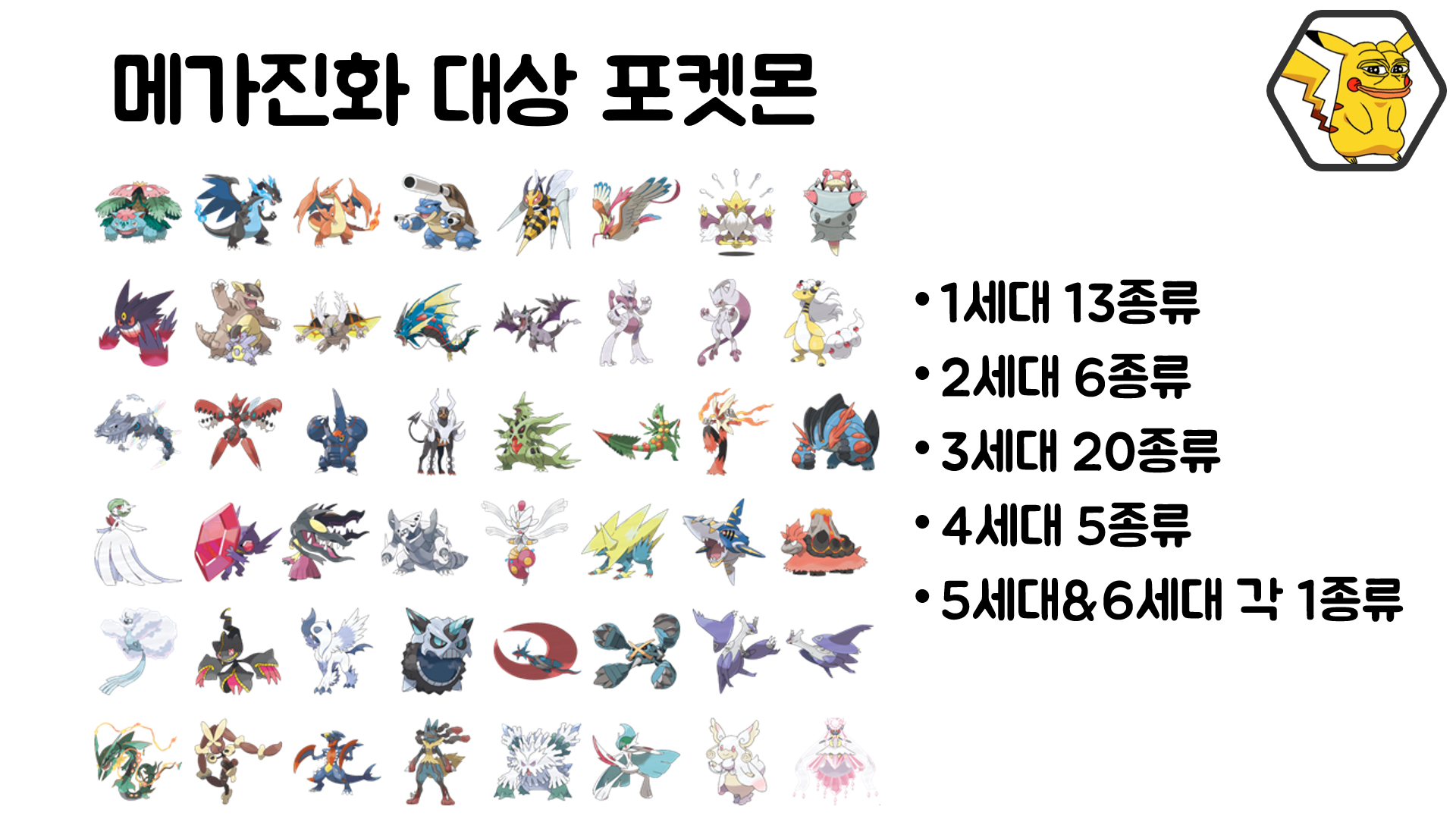 포켓몬 GO 인벤 : 메가진화가 포고에! -메가진화 스탯 정리- - 포켓몬 GO 팁과 노하우 게시판 포켓몬 Go 인벤 : 메가진화가 포고에! -메가진화 스탯 정리- - 포켓몬 Go 팁과 노하우 게시판