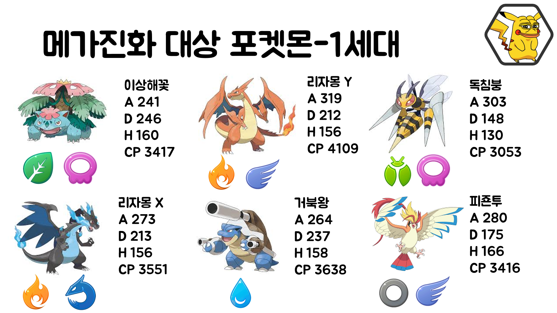 포켓몬 GO 인벤 : 메가진화가 포고에! -메가진화 스탯 정리- - 포켓몬 GO 팁과 노하우 게시판 포켓몬 Go 인벤 : 메가진화가 포고에! -메가진화 스탯 정리- - 포켓몬 Go 팁과 노하우 게시판