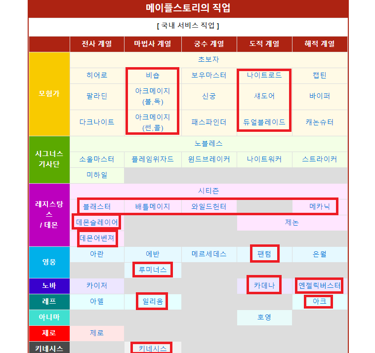 듀블용 유니온 링크 추천 | 메이플 인벤