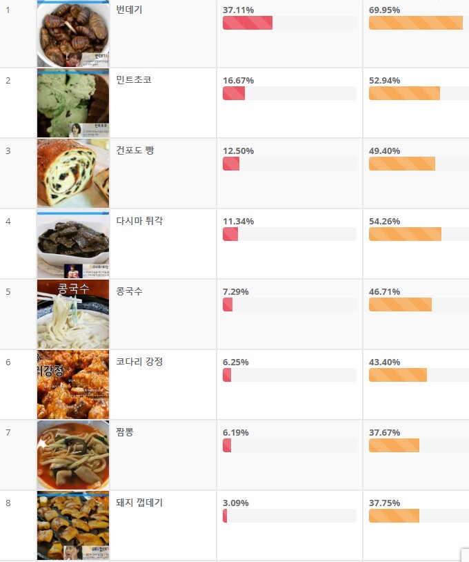 랭킹피시방 이미지