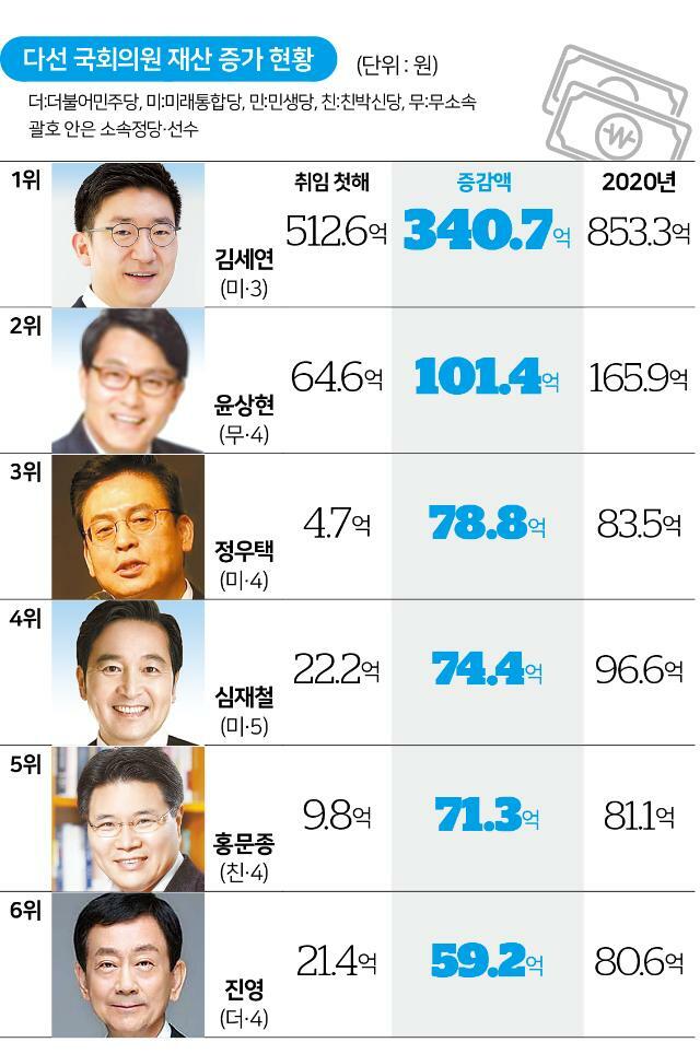 갤러리다선 이미지