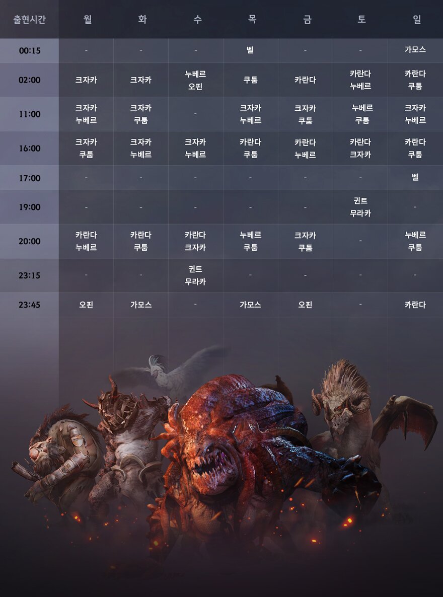 검은사막 인벤 : 변경된 우두머리 시간표 - 검은사막 인벤 실시간유저뉴스 게시판 변경된 우두머리 시간표