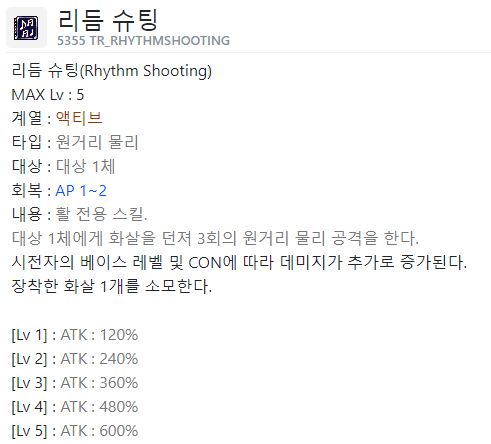트루바두르 이미지