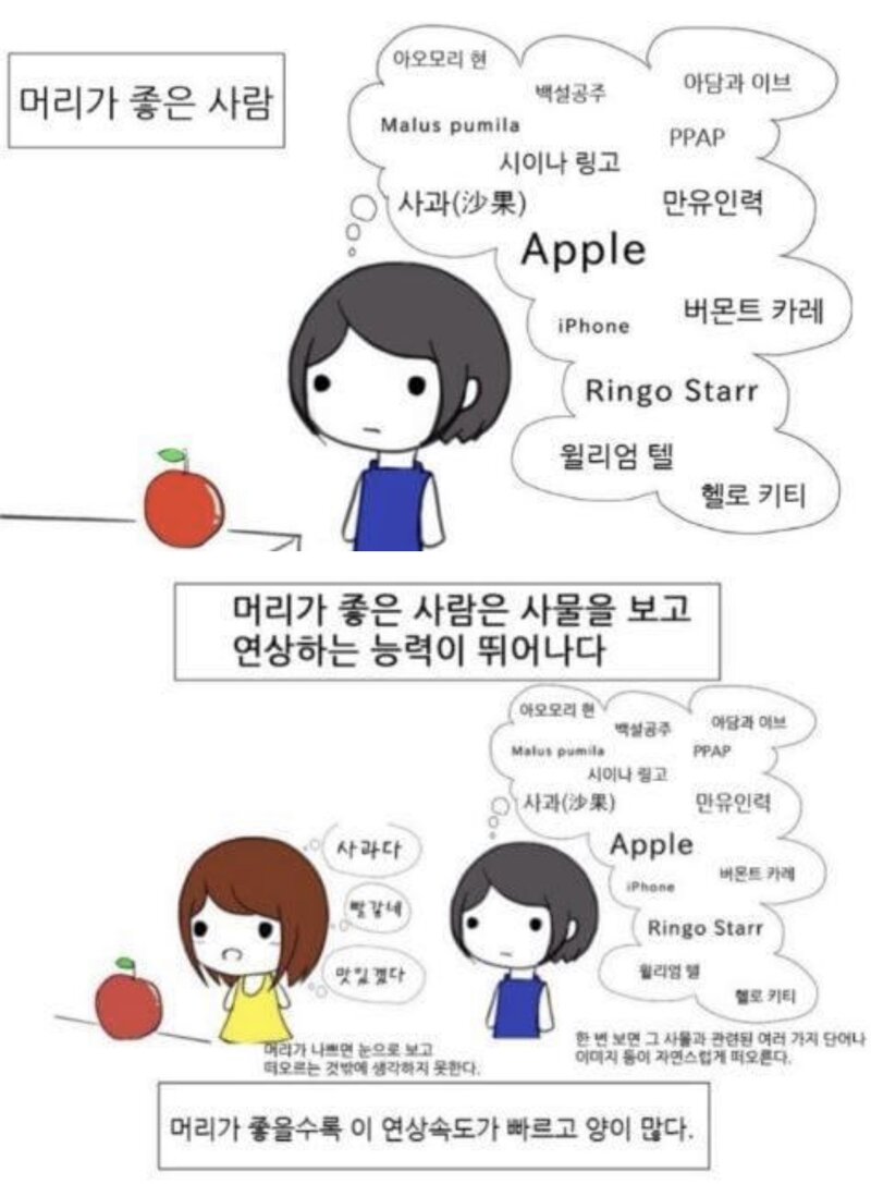 메이플스토리 인벤 : 머리가 좋은사람과 나쁜사람의 생각의 차이.jpg - 메이플스토리 인벤 자유게시판 (구) 머리가 좋은사람과 나쁜사람의... 