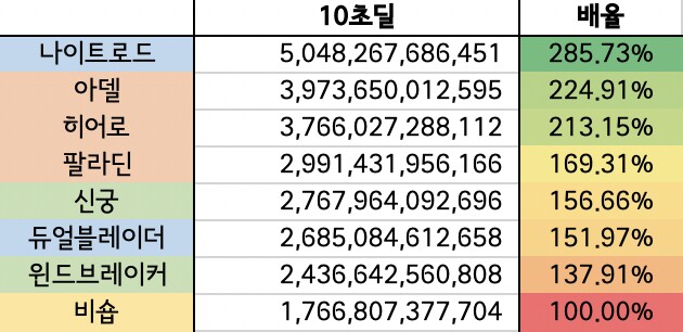 더킹피씨방 이미지