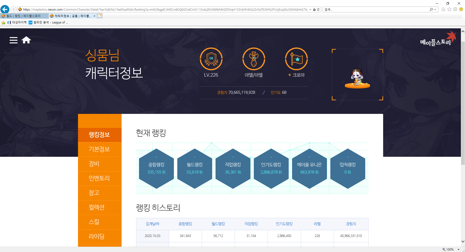 메이플스토리 인벤 : 크로아 사과길드 간부들 랭킹 - 메이플스토리 인벤 자유게시판