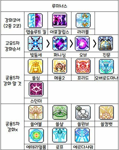 루미 코강 완료...? | 메이플 인벤