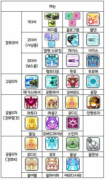 메이플스토리 인벤 : 심심해서 만들어본 제논 코강 정리표 - 메이플스토리 인벤 해적 직업게시판 메이플스토리 인벤 : 심심해서 만들어본 제논 코강 정리표 - 메이플스토리 인벤 해적 직업게시판