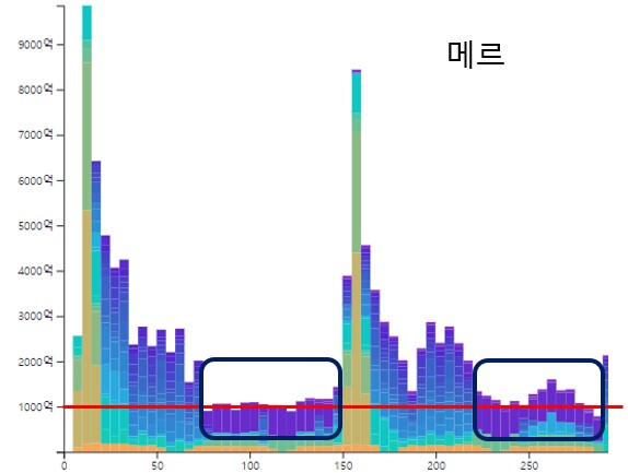 토론 | 커뮤니티 | 메이플스토리