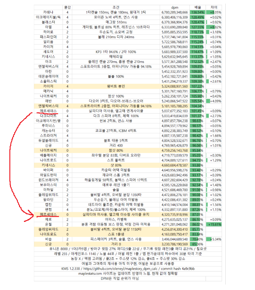 토론 | 커뮤니티 | 메이플스토리