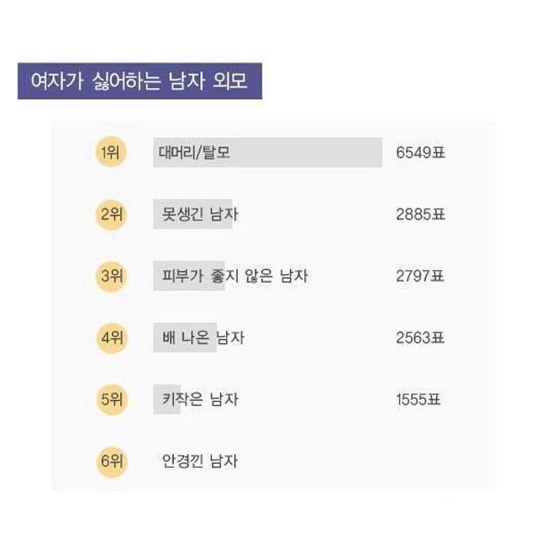 여자가 싫어하는 남자 - 오픈이슈갤러리 - 인벤 여자가 싫어하는 남자 - 오픈이슈갤러리