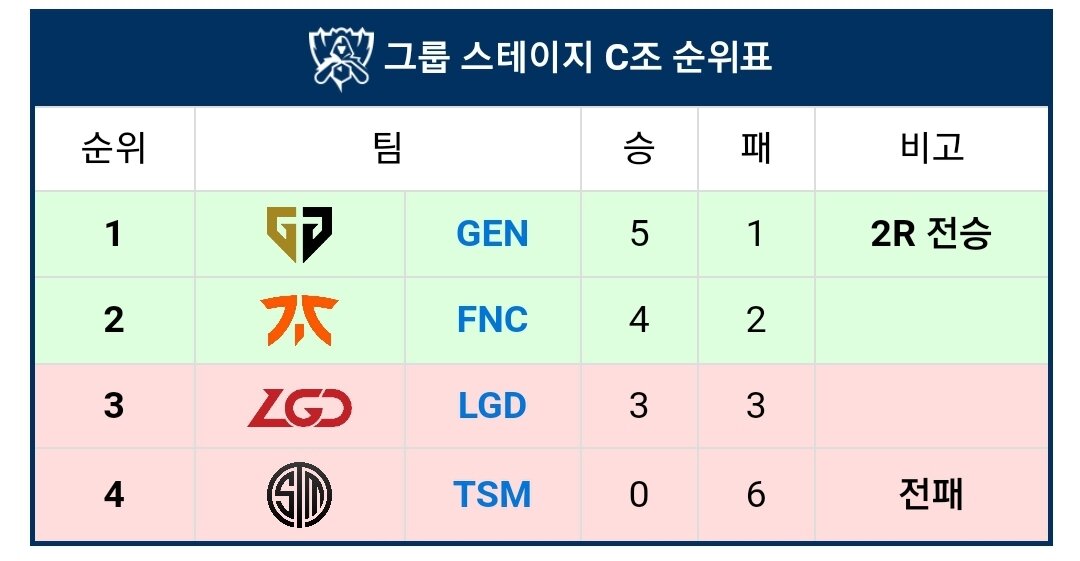 리그오브레전드 인벤 : 이 시각 리얼 병신 - LoL/e스포츠 이야기 게시판