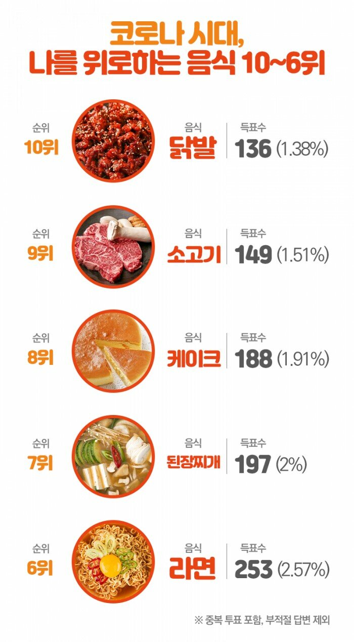 리그오브레전드 인벤 : 소고기가 소울푸드라니 ㄷㄷ 좀 의외네예 - LoL 서브컬쳐 게시판 소고기가 소울푸드라니 ㄷㄷ 좀 의외네예