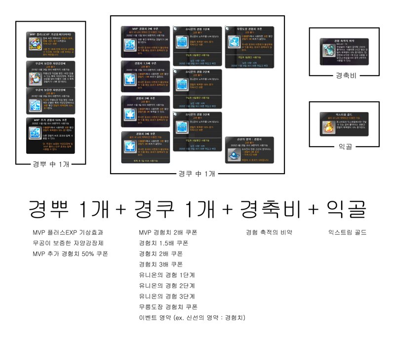 한 눈에 보는 경뿌+경쿠 중첩 | 메이플 인벤 한 눈에 보는 경뿌+경쿠 중첩 | 메이플 인벤