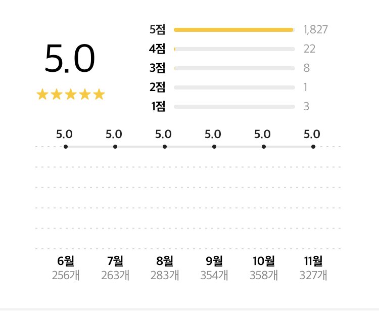 닭발GO 이미지