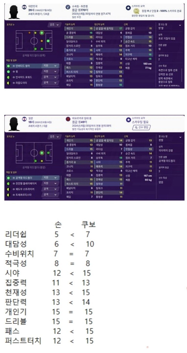 fm2020 손흥민 능력치가 왜 낮은지 물어보니 - 오픈이슈갤러리 - 인벤