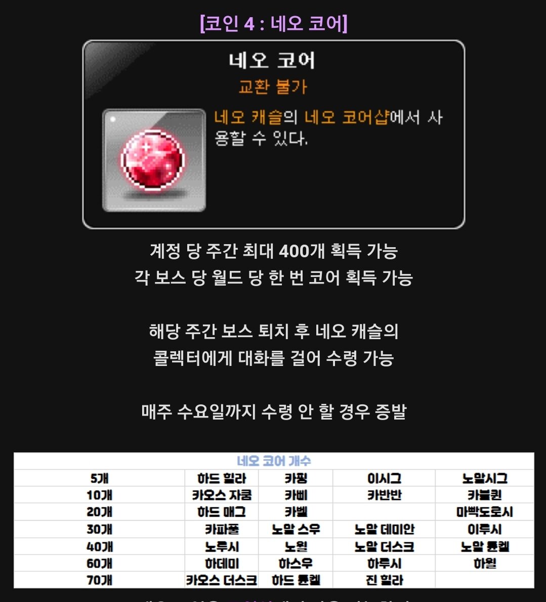 메이플스토리 인벤 : 본캐 하루윌 스펙 기준 네오코인 주당 365개니까 - 메이플스토리 인벤 자유게시판 (구)