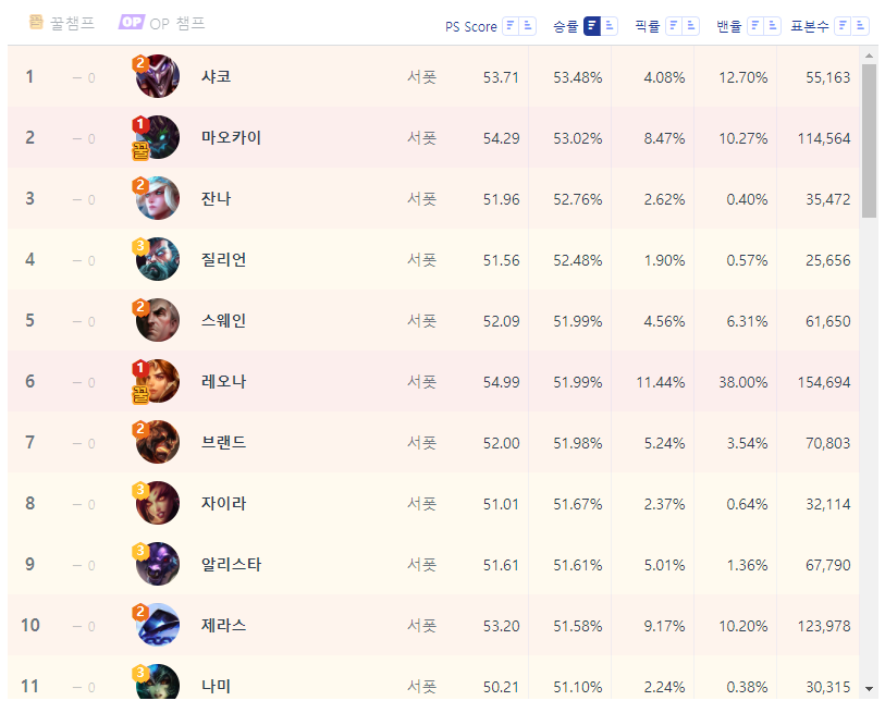 ZOO PC방 이미지