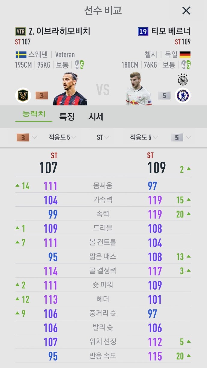 피파 온라인4 인벤 : 즐라탄 vs 베르너 - 피파 온라인4 인벤 자유게시판