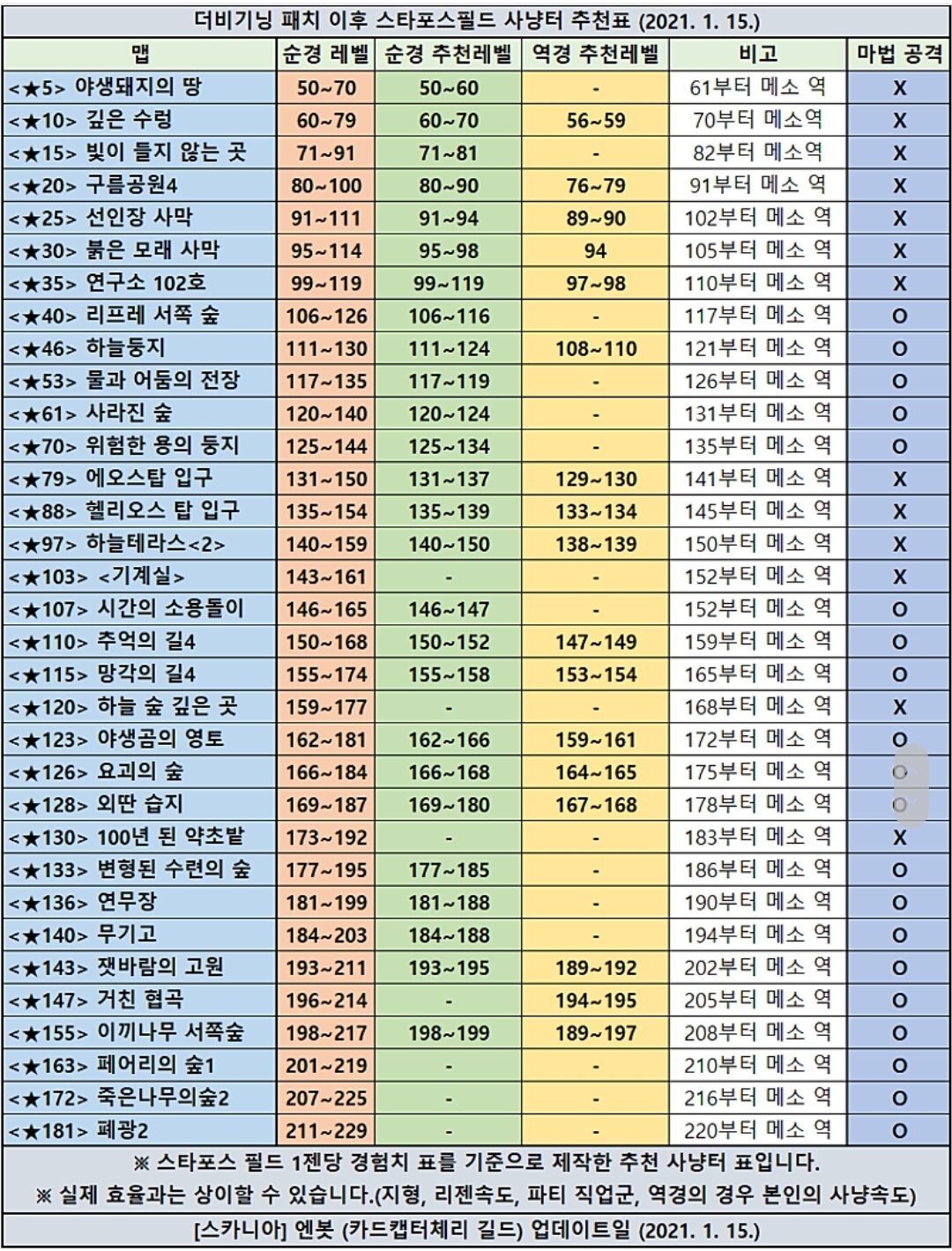 못 본거같은 메M 짧팁 | 메이플 인벤