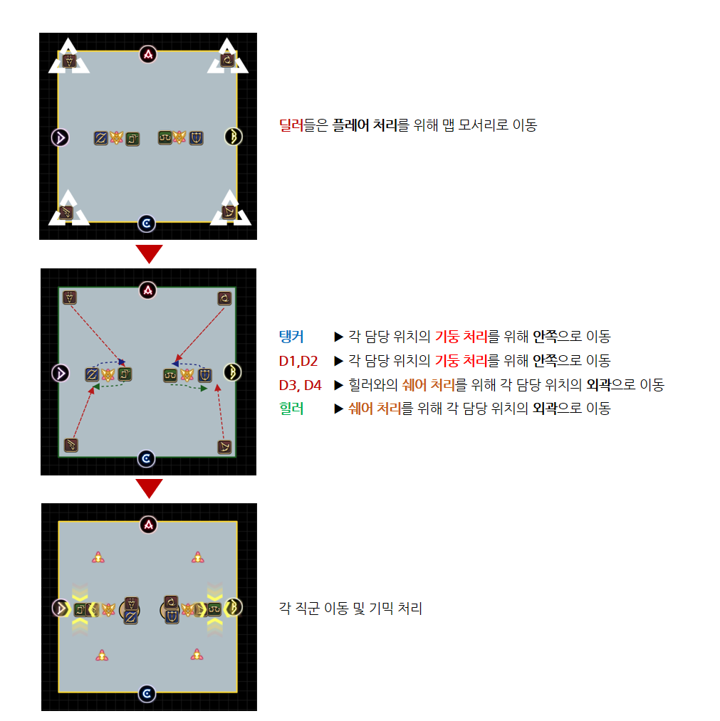 5.3 극 토벌전 쫄페 원딜유도 (근,탱 말뚝딜) + 매크로 | 파판14 인벤