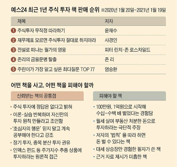 주식 투자서, 교보 베스트셀러 사상 첫 종합 1위 - 오픈이슈갤러리 - 인벤 주식 투자서, 교보 베스트셀러 사상 첫 종합 1위 - 오픈이슈갤러리