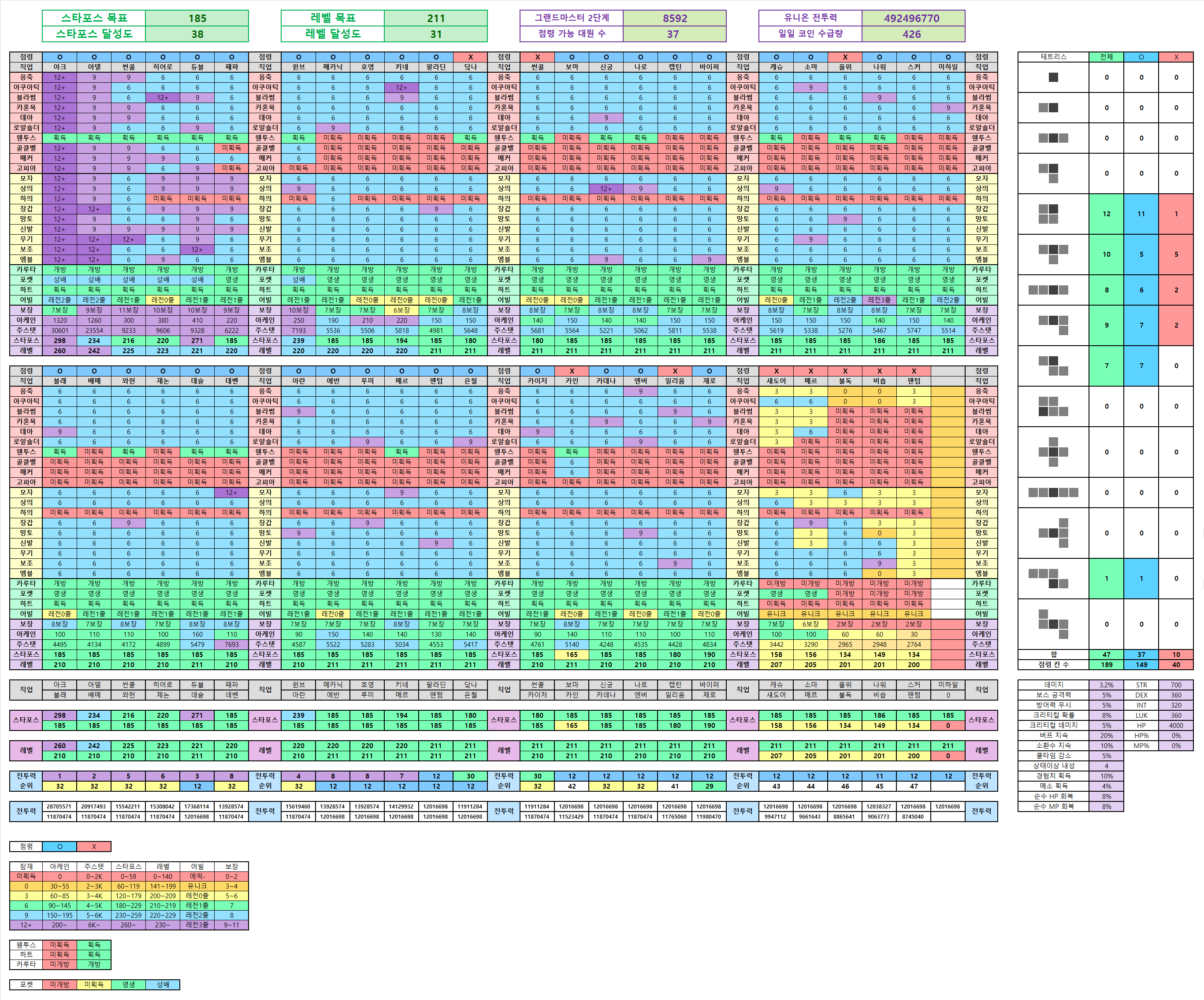 유니온 템세팅 엑셀 Ver 2.0 | 메이플 인벤