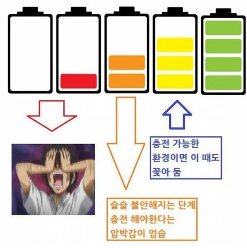 휴대폰스토리 이미지