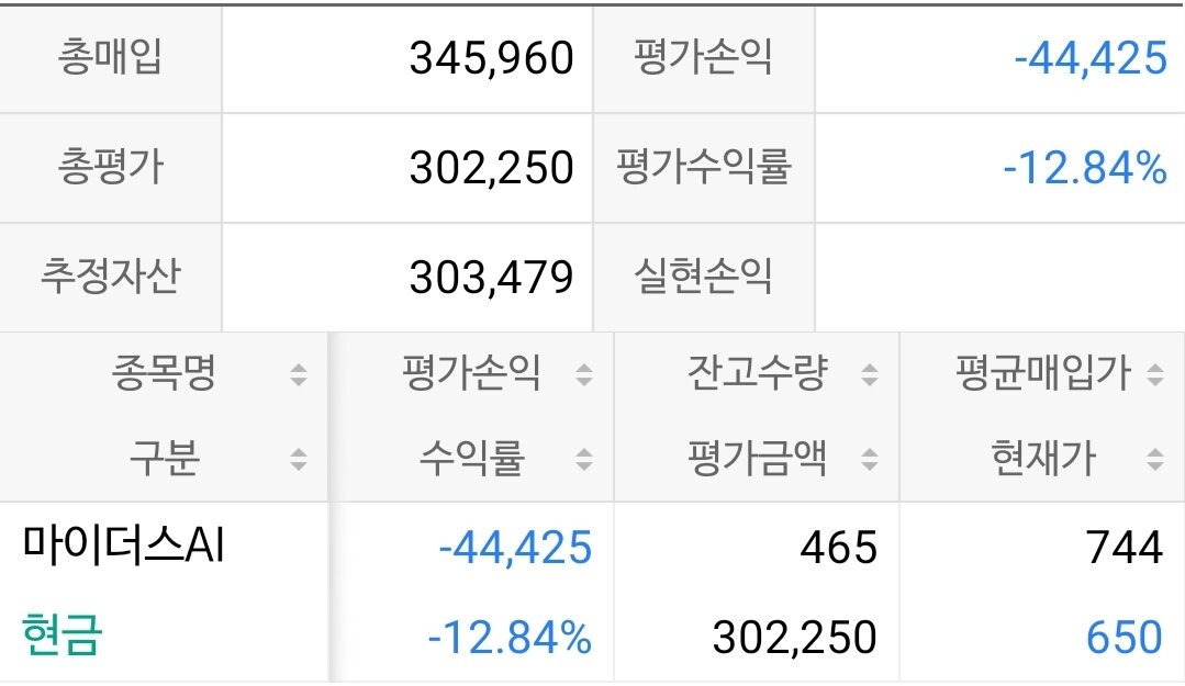 로스트아크 인벤 : 주식 손해 안보는 비결! - 로스트아크 인벤 자유 게시판