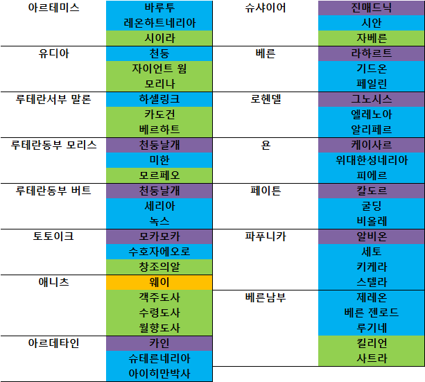떠상 카드 목록 (환기성) | 로아 인벤 떠상 카드 목록 (환기성) | 로아 인벤