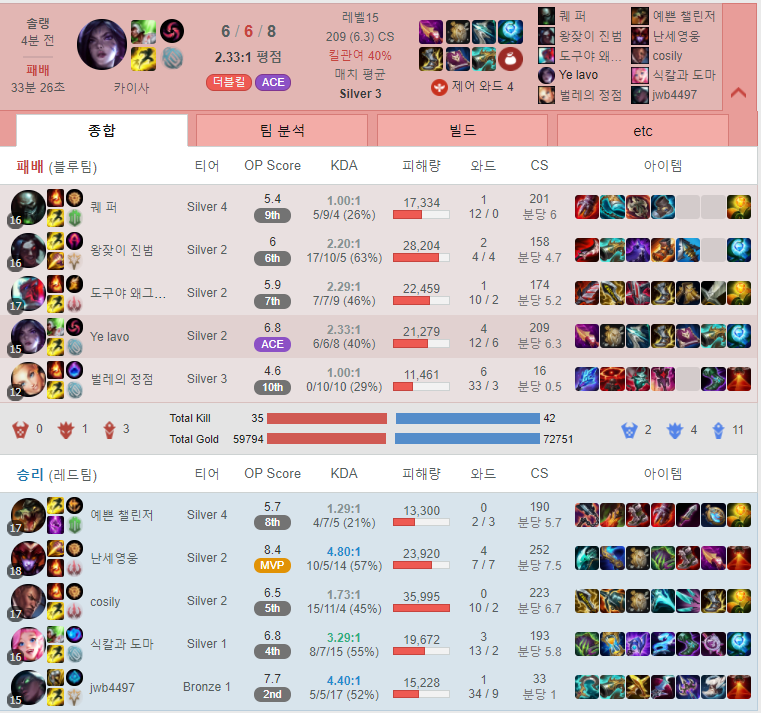 ZOO PC방 이미지