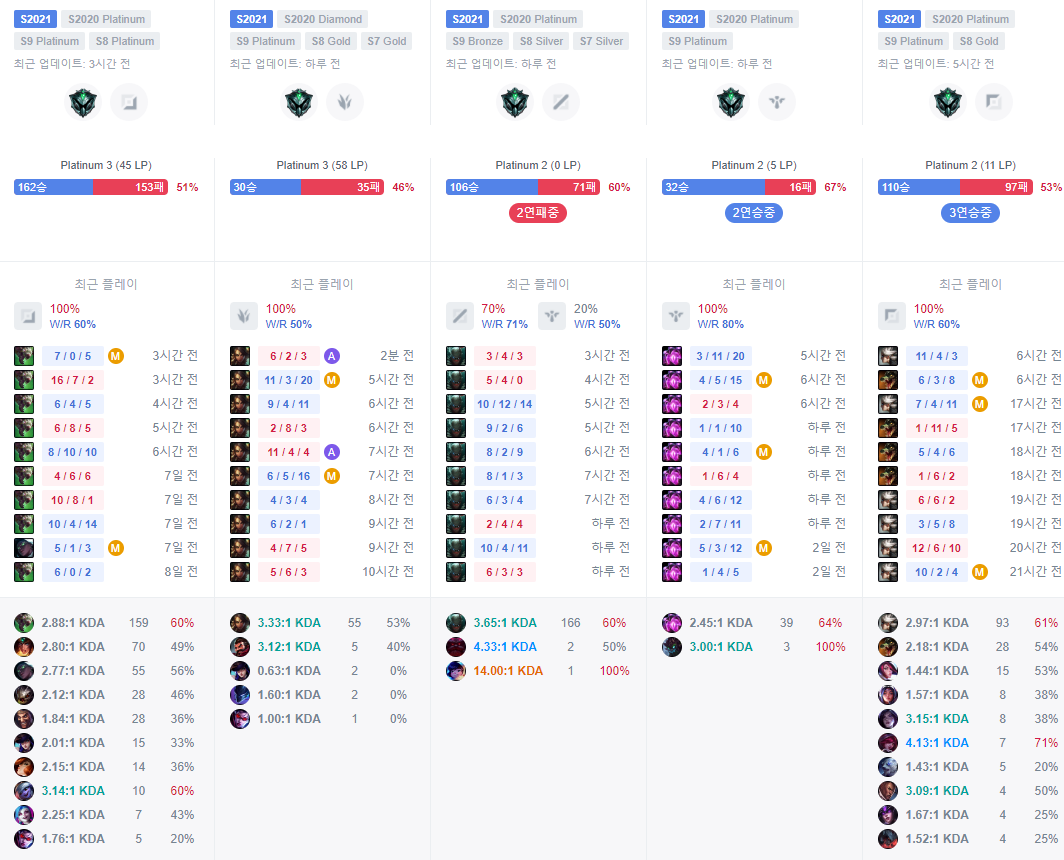 ZOO PC방 이미지