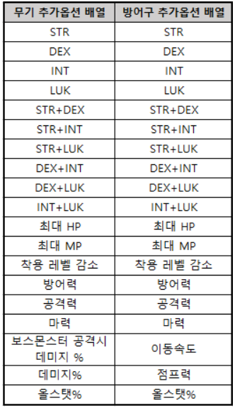 스몬봇 업데이트 - Spell Book 제외 옵션 추가 (