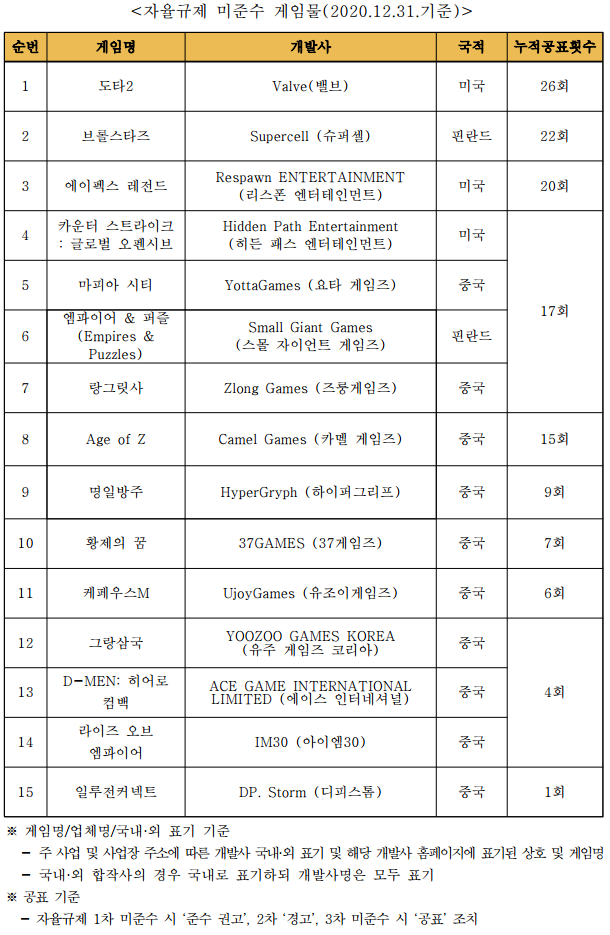 메이플스토리 인벤 : 김승수 의원님은 게임법전부개정안은 외국계 게임을 컨트롤 못한다는데 - 메이플스토리 인벤 자유게시판 (구)