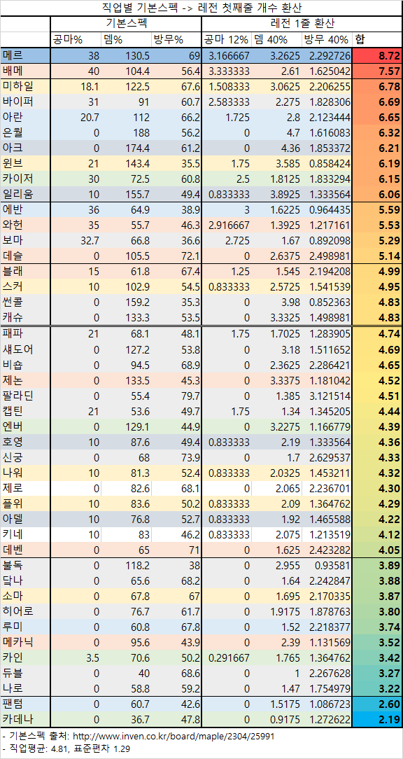 토론 | 커뮤니티 | 메이플스토리