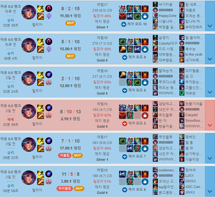 리그오브레전드 인벤 정글 mute all에대한 고찰 LoL 정글 게시판