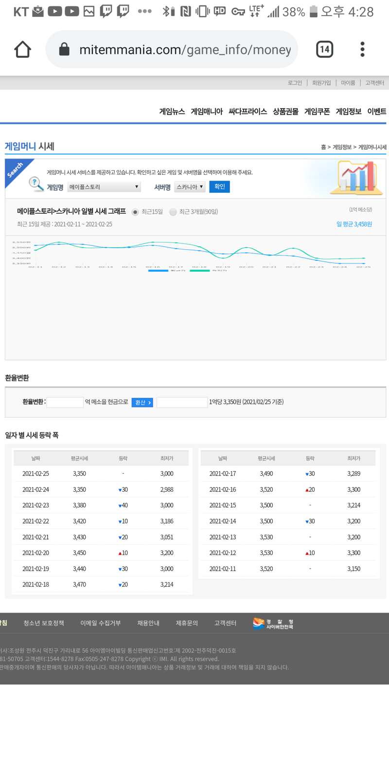 메이플스토리 인벤 : 메소코인 악재가 크지만 지지선 잘 버텨주고있네요 ㅎㅎ - 메이플스토리 인벤 자유게시판 (구)