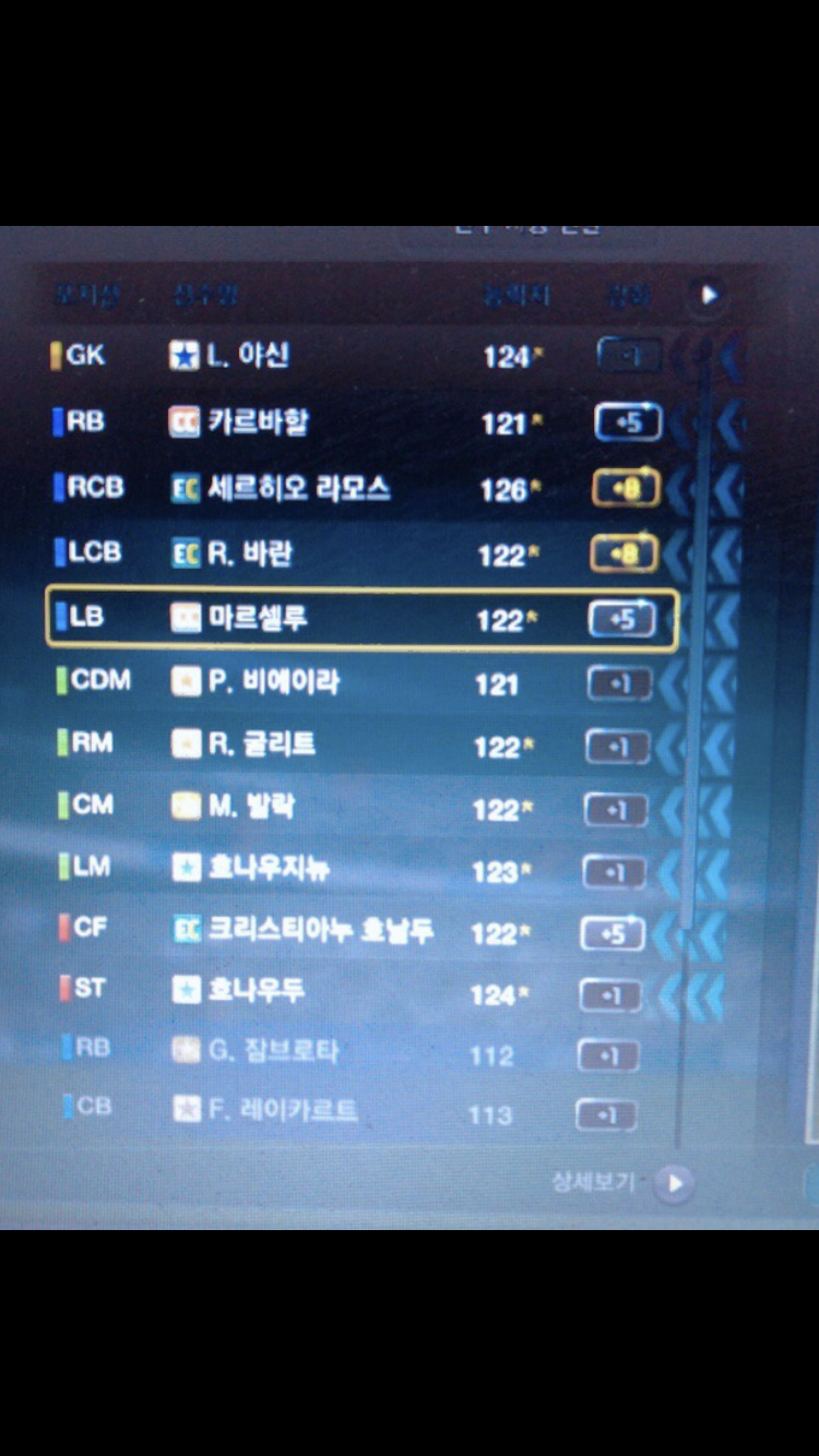 FC 온라인 인벤 : 급여 없었던 꽃이 지고 나서야 봄인줄알았다 - FC 온라인 인벤 팀/전술 평가 상담 게시판 급여 없었던 꽃이 지고 나서야... 